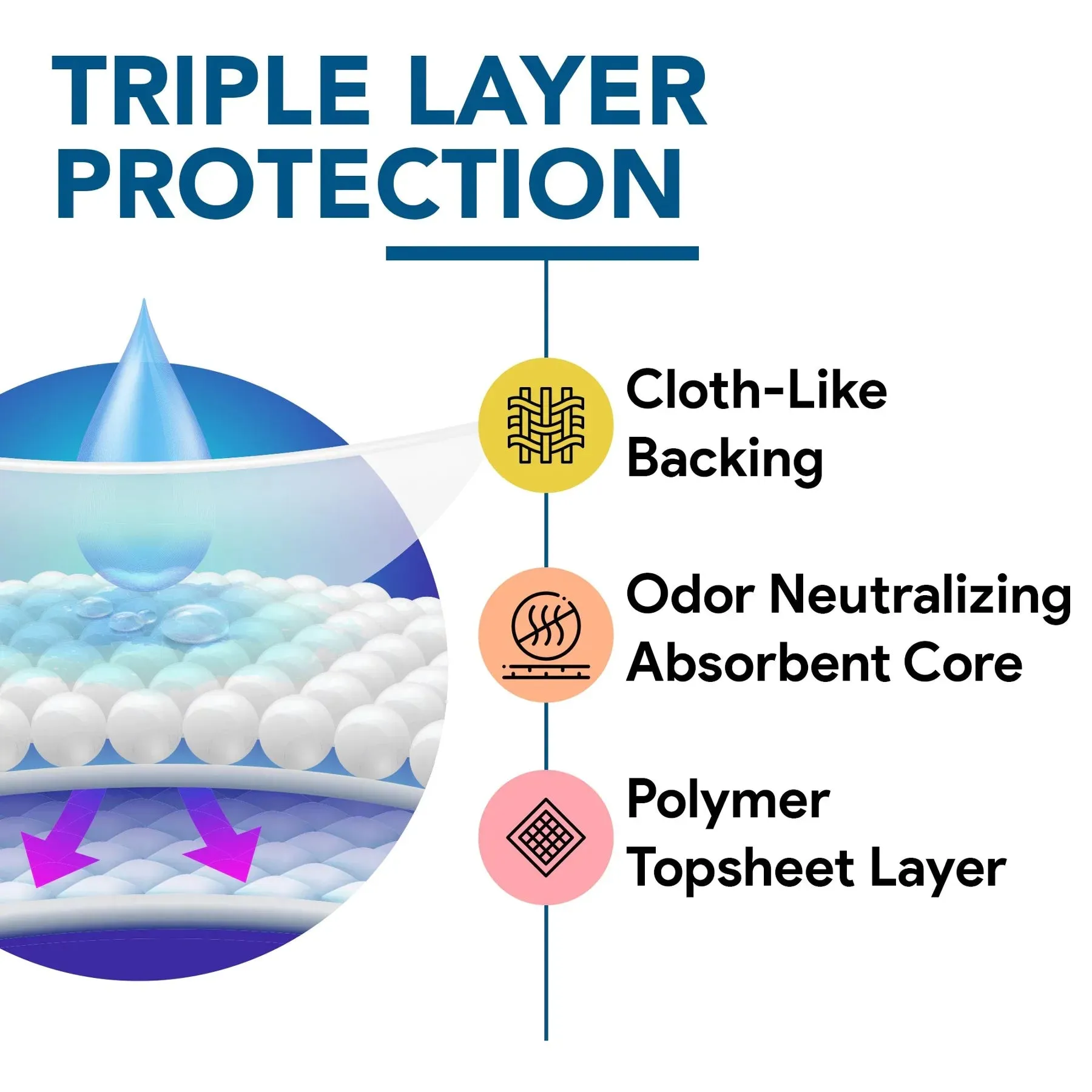 Refastenable Tabs Moderate Absorbency Adult Briefs